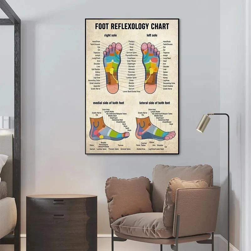 Lábreflexológiai diagram Plakátok és nyomatok Masszázsterapeuta Vászonfestmények Falfestmények Képek szépségszalonhoz Lakberendezés