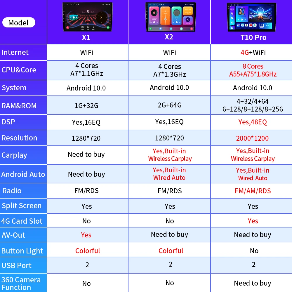 NAVISTART 2K 2000*1200 autórádió Kia Sorento 2 II XM 2012-2021 Android Auto Carplay DSP RDS GPS navigáció Nincs DVD-lejátszó