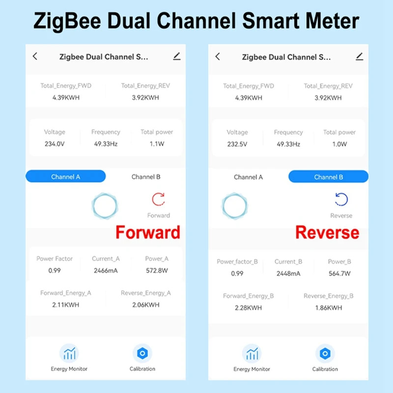 Tuya intelligens Zigbee energiamérő 2 irányú kétirányú áramérzékelővel Bilincs App Monitor teljesítmény 100-240VAC Könnyen használható