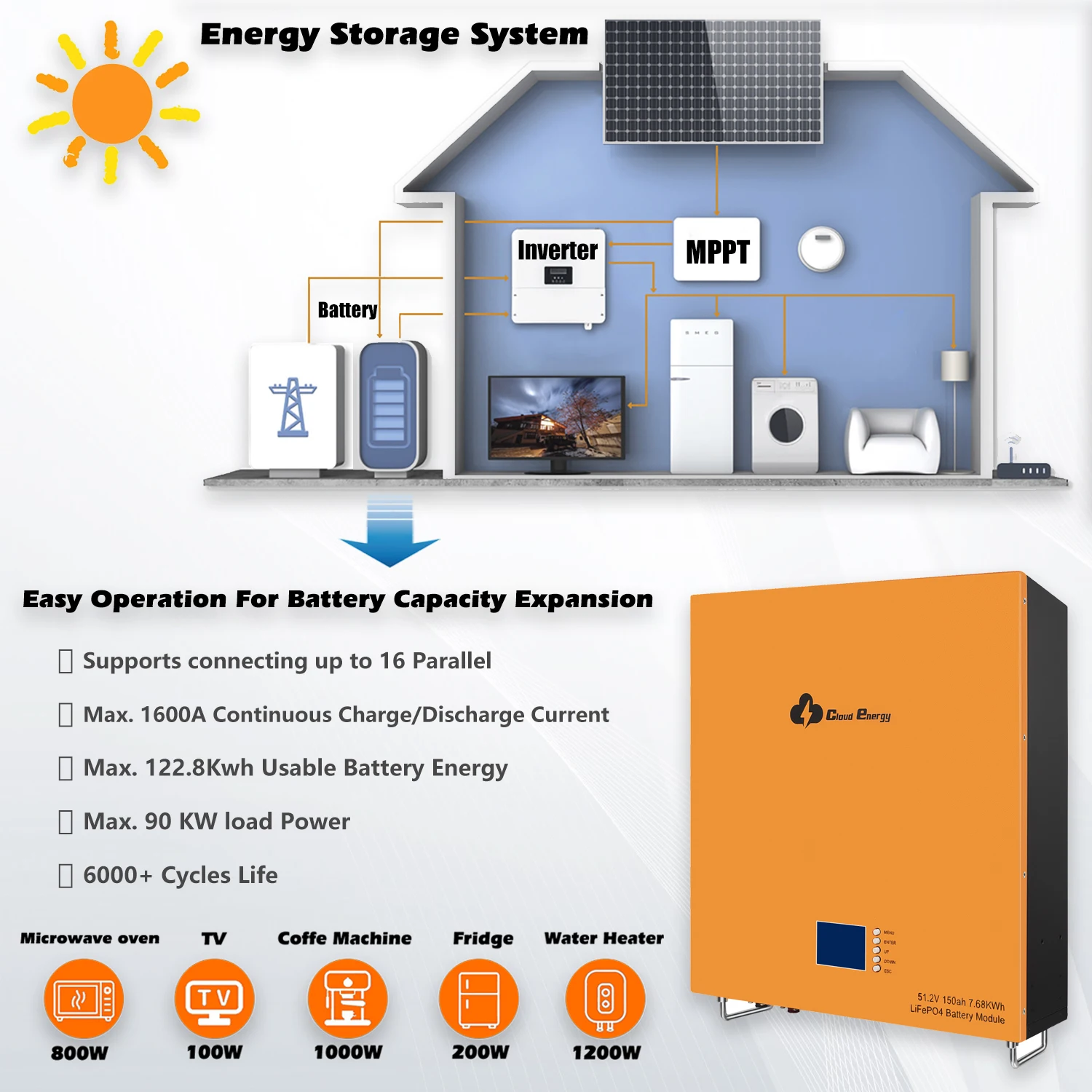 YYHCChangos energia háztartási energiatároló fal 5kwh 7kwh 10kwh 20kw 48v Li-ion akkumulátor lítium energia otthoni napelem